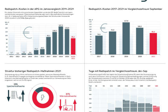 Redispatch Sammelgrafik DE.jpg